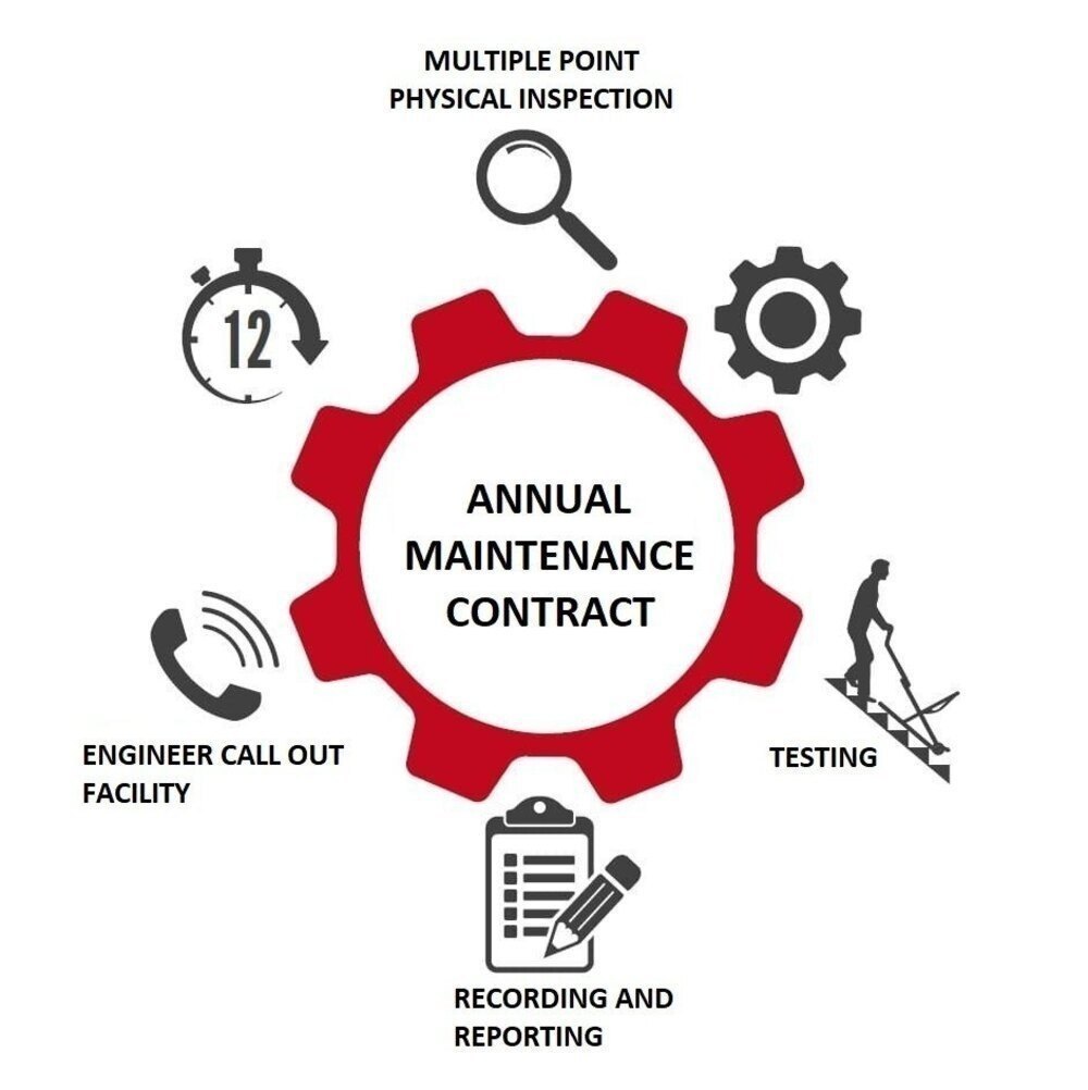 AMC & Preventive Maintenance