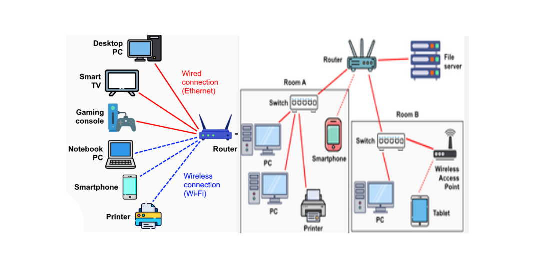 Networking & Wi‑Fi